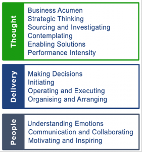 Elea – the next frontier in leadership development - Evalex